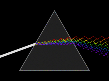 A diagram of white light being broken down into separate wavelengths