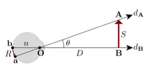 WADE and SWANSTON's diagram