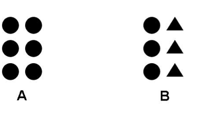 Gestalt Law of Similarity